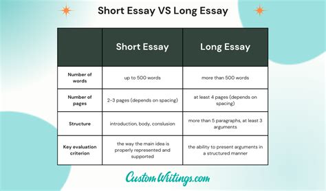 how long is a short essay: How does the concept of shortness vary across different cultures and time periods?