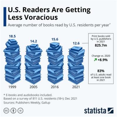 How Many Books Can I Read in a Year and What Determines My Reading Pace?